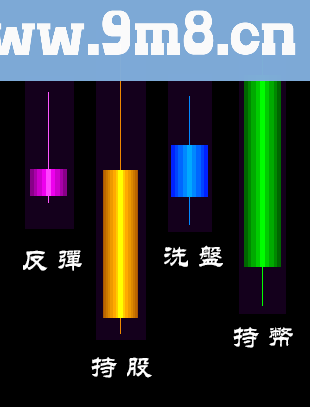 通达信一目了然(反弹/持股/洗盘/持币)源码副图