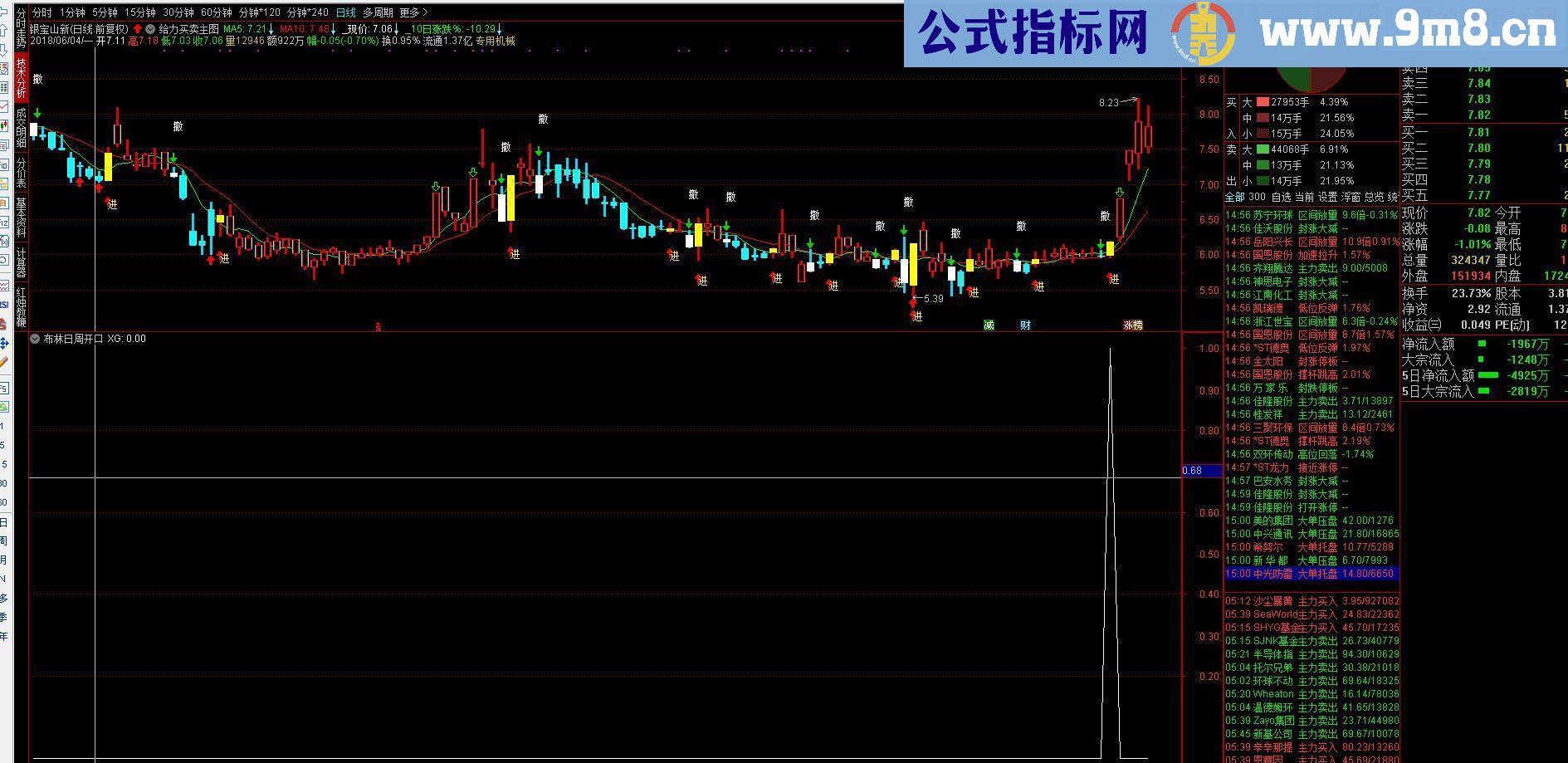 通达信布林日周开口指标选股/副图贴图/无未来