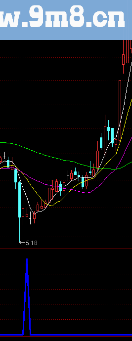 精准雷达源码副图