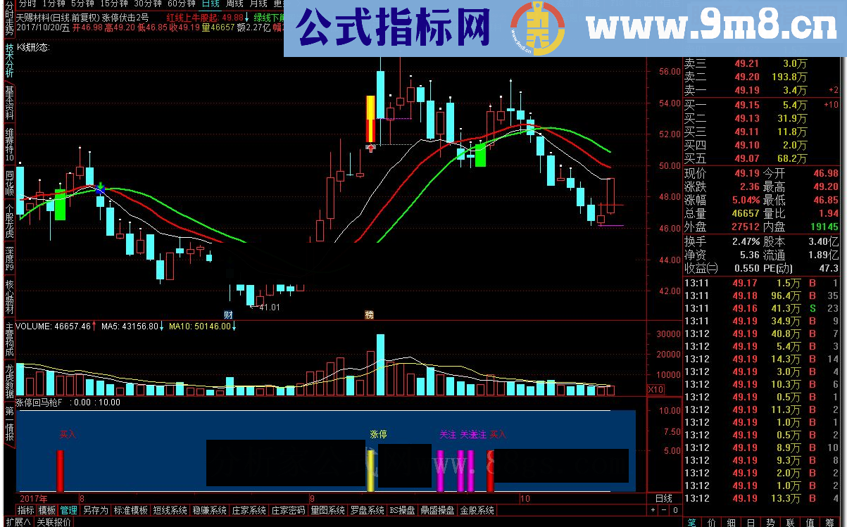 通达信涨停伏击2号 涨停回马枪源码附图