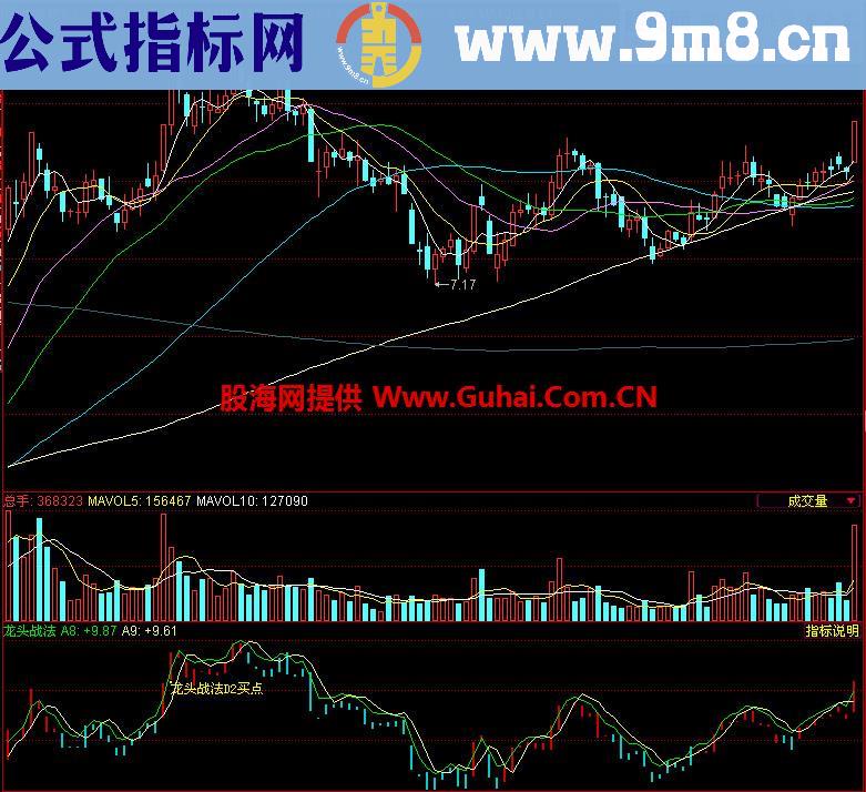 同花顺龙头战法副图指标