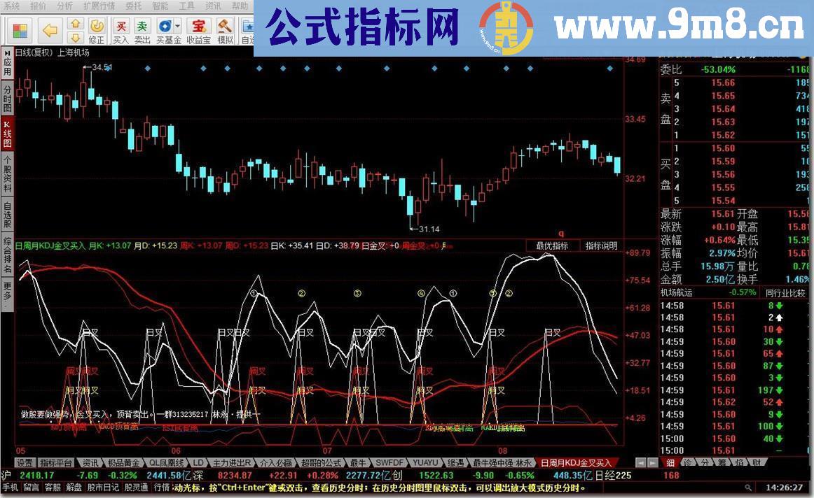 日周月KDJ金叉买入