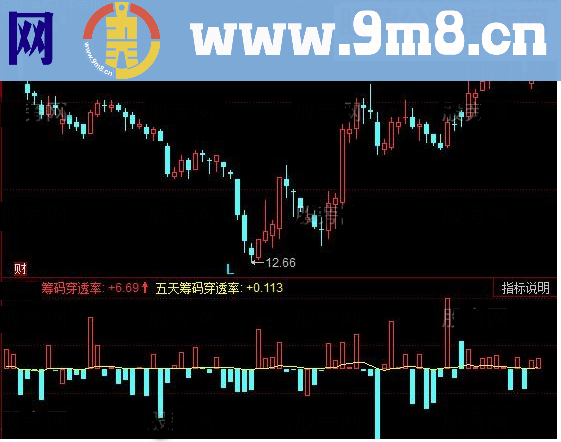 同花顺筹码穿透率源码附图