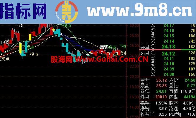 通达信射天狼主图公式