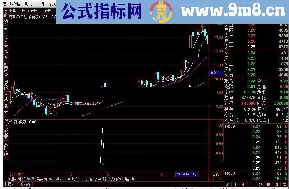 通达信屠龙涨停刀源码