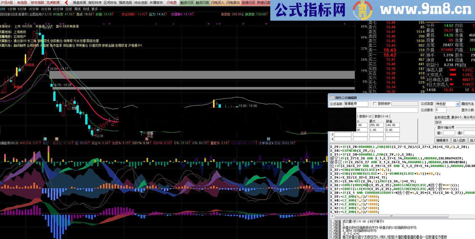 通达信稳操胜券指标幅图贴图