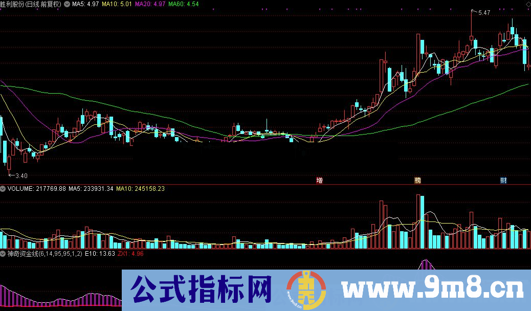 通达信指标 神奇资金线源码