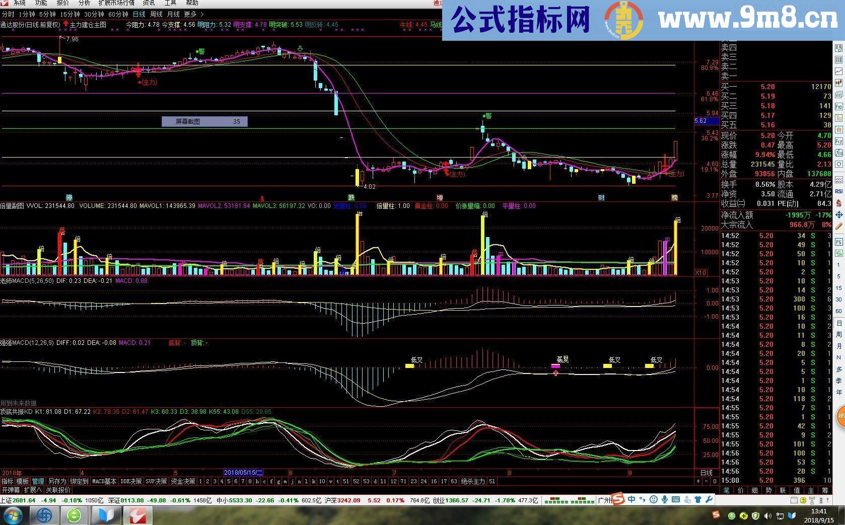 通达信主力建仓源码主图贴图