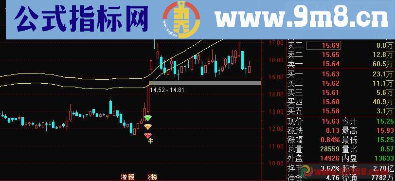 通达信抓牛公式源码主图贴图
