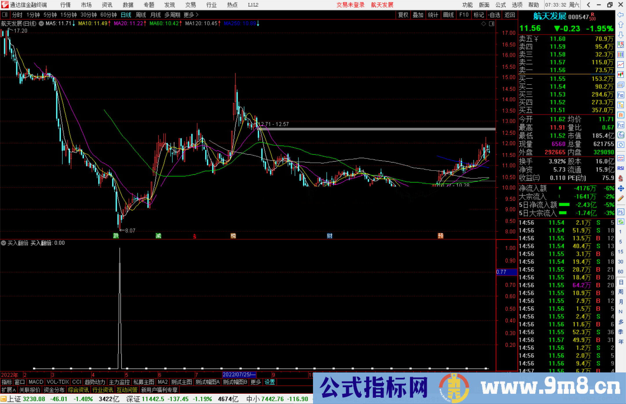 通达信买入翻倍， 年年翻倍的一个指标，没未来函数