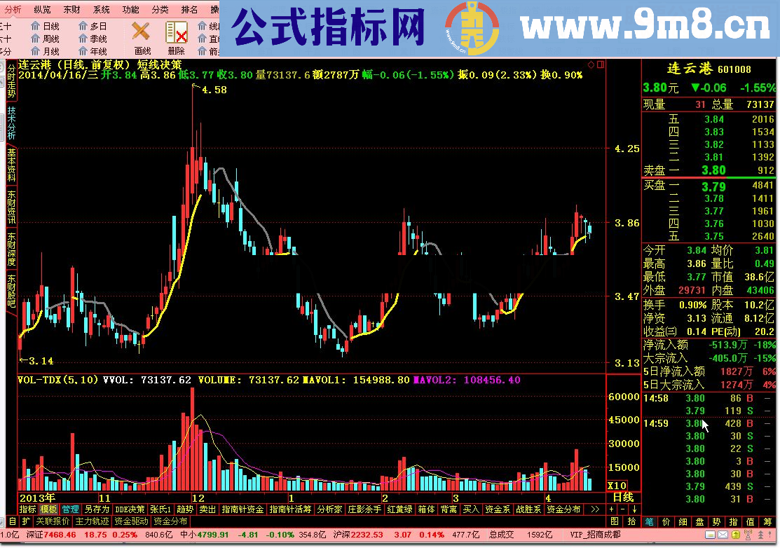 通达信短线决策 短线持股持币区