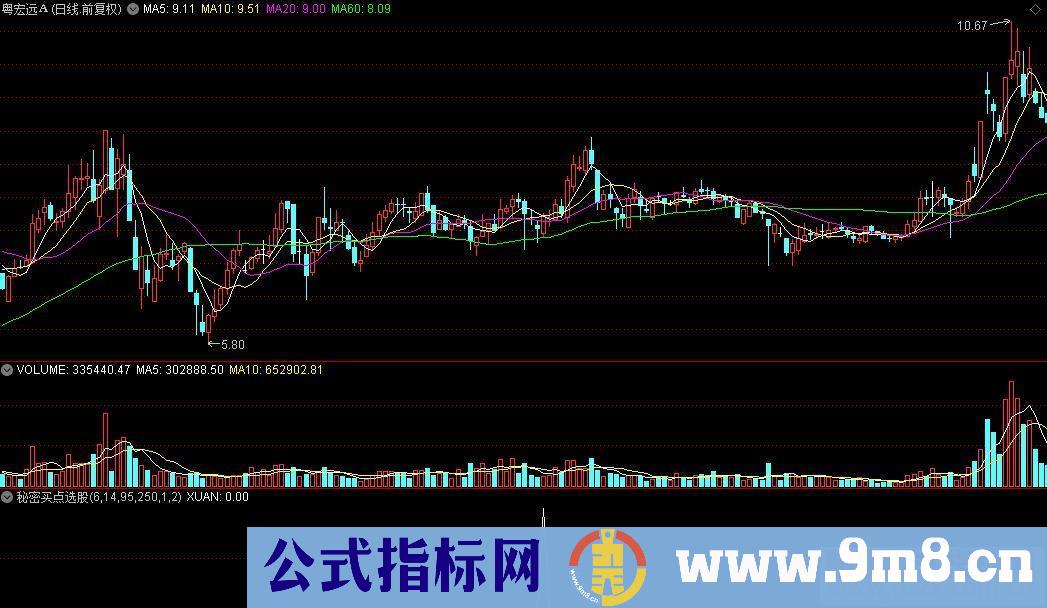 通达信秘密买点选股公式源码贴图