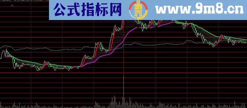 通达信精准分时（指标 分时主图 贴图）无未来