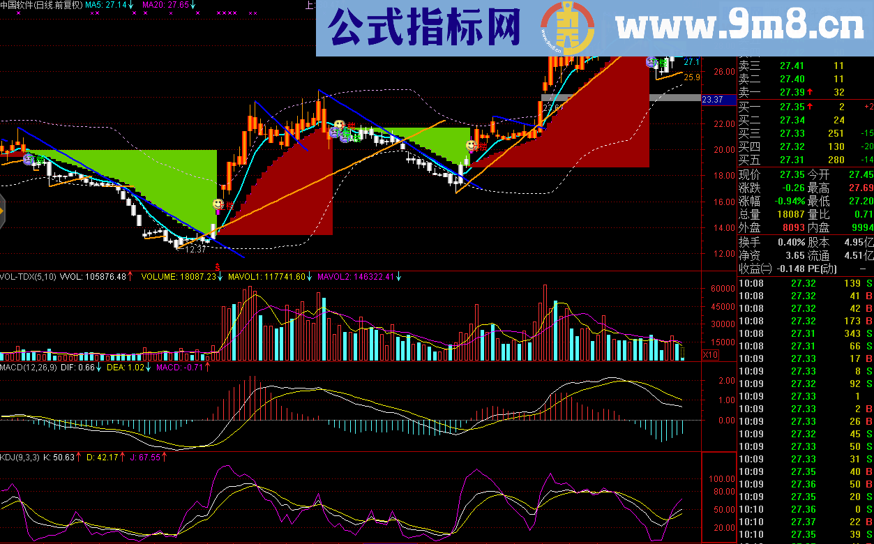 新多空指标主图公式