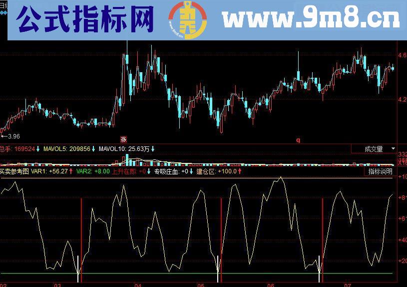 同花顺买卖参考图副图指标源码