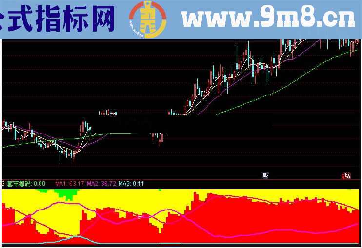 通达信六彩神龙源码副图