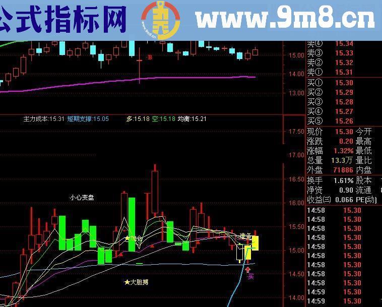 通达信黑马必抓指标公式