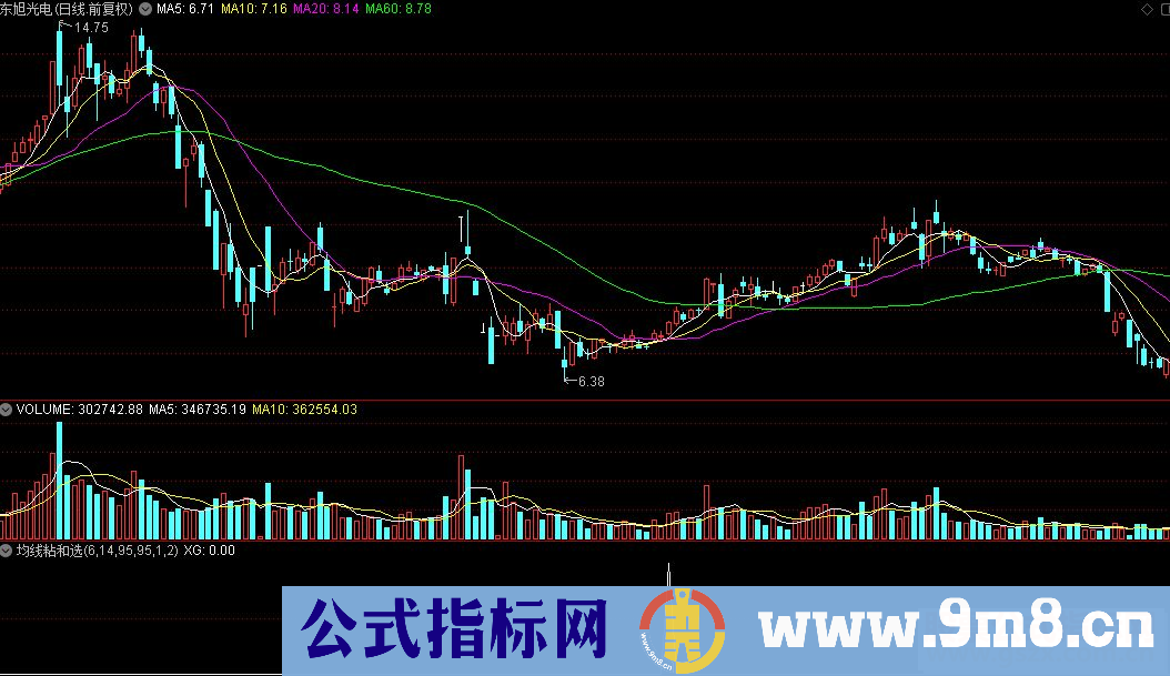通达信指标均线粘和选股公式源码附图