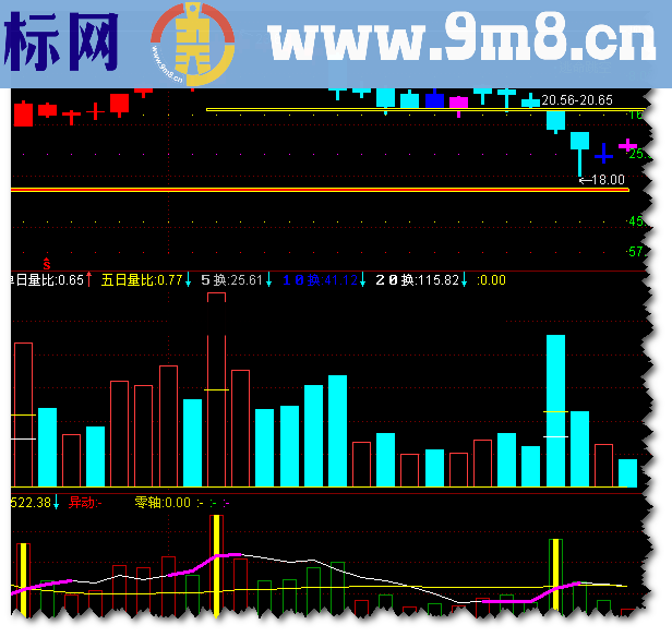 通达信量坑拐点指标公式