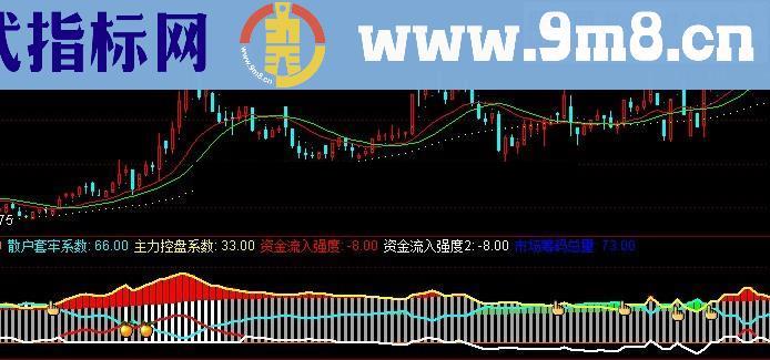 经传主图选股公式 源码