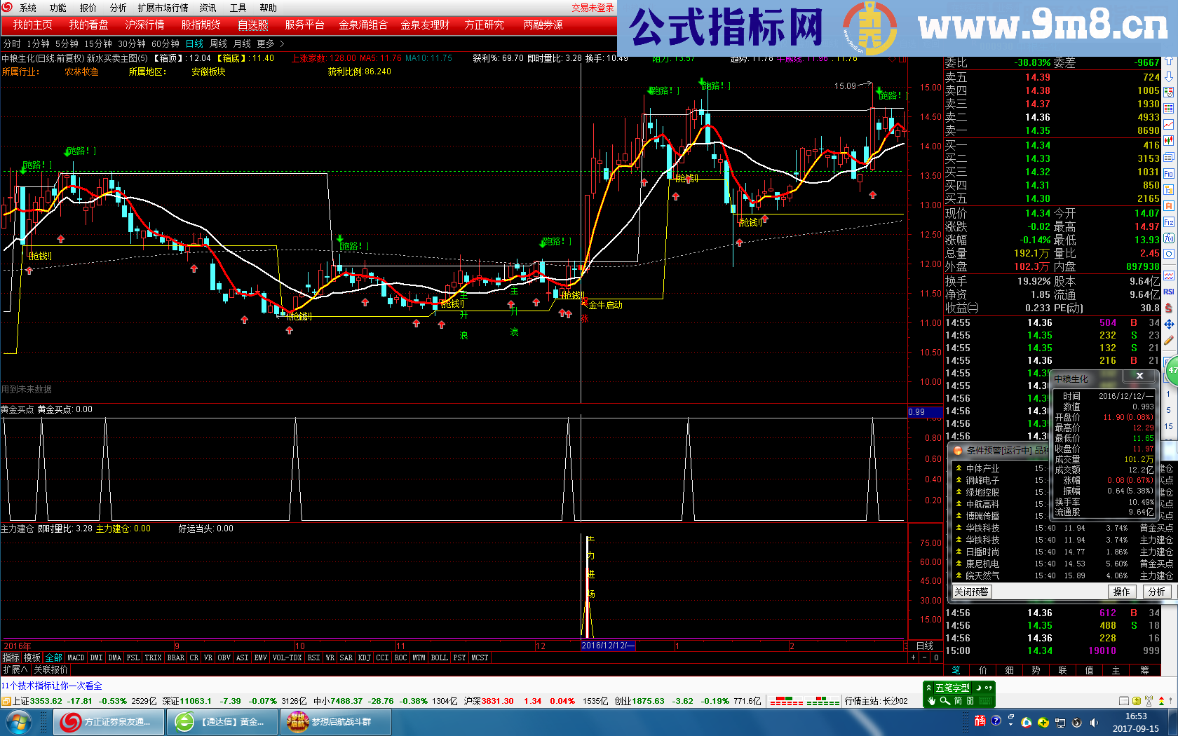 通达信主力建仓指标副图