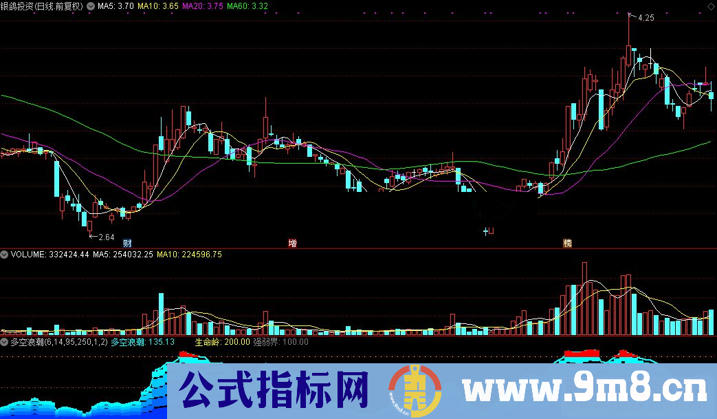 通达信多空浪潮公式源码贴图