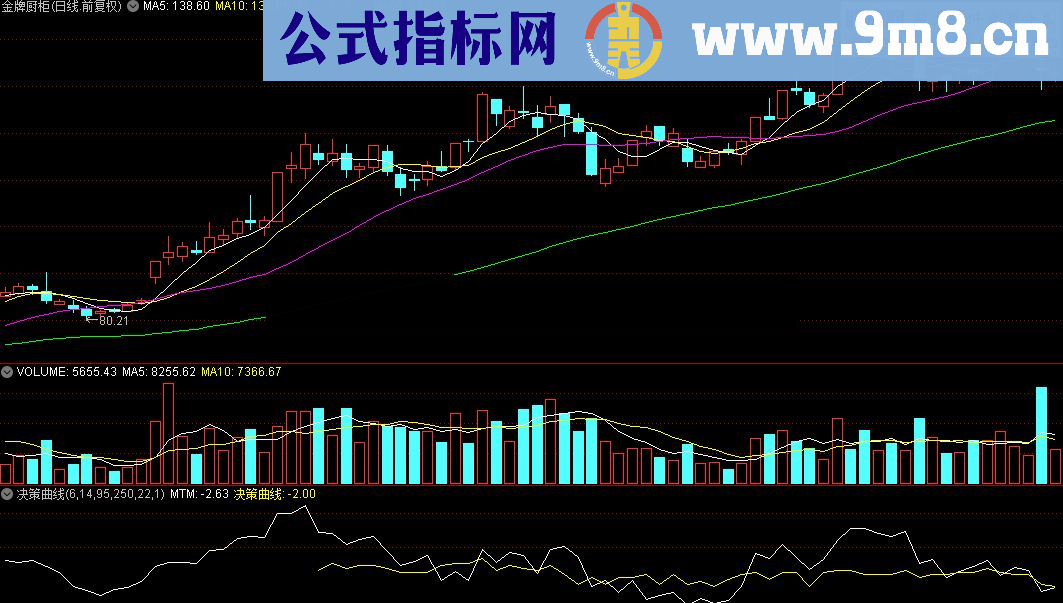 通达信决策曲线公式源码贴图