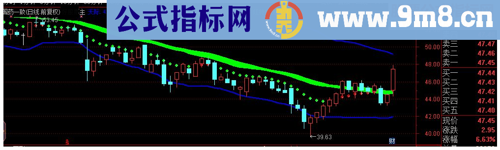 通达信徐文明短线点金之点金跑道主图 源码 