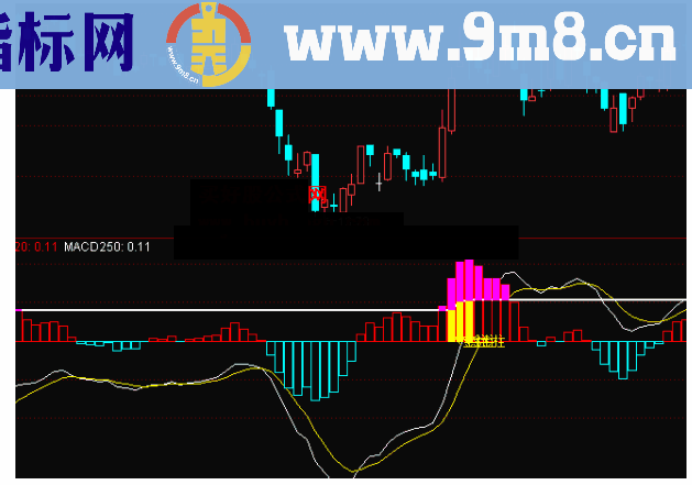 通达信金柱MACD副图无未来函数