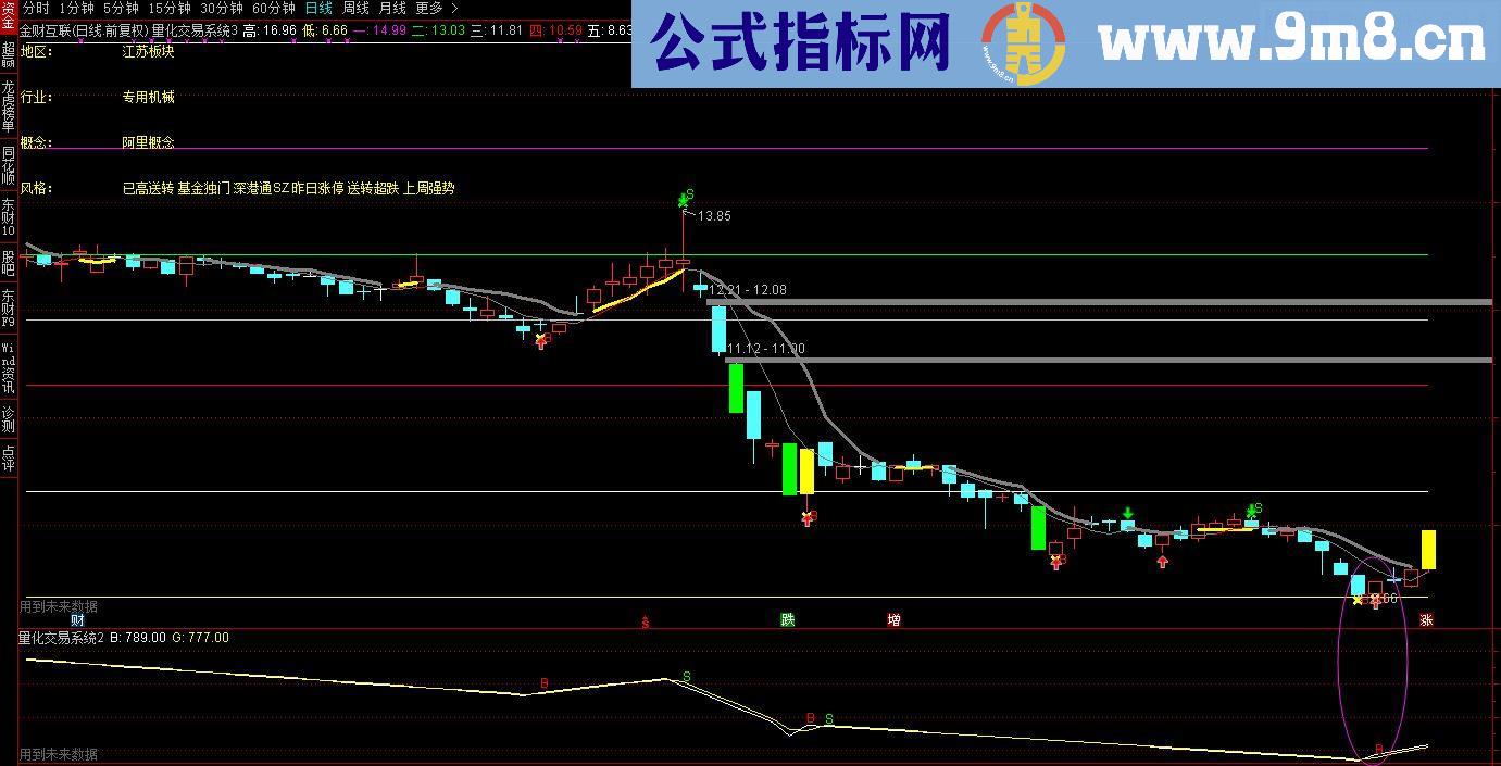 通达信量化交易系统（指标 主图/副图 贴图）