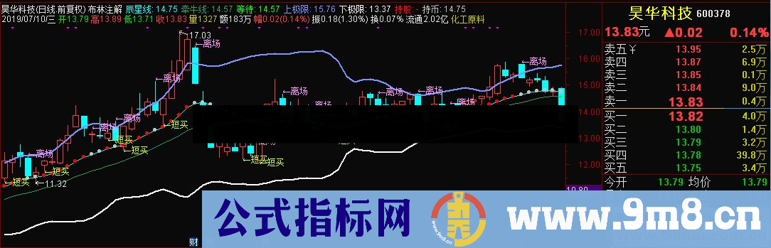 通达信布林注解主图指标源码
