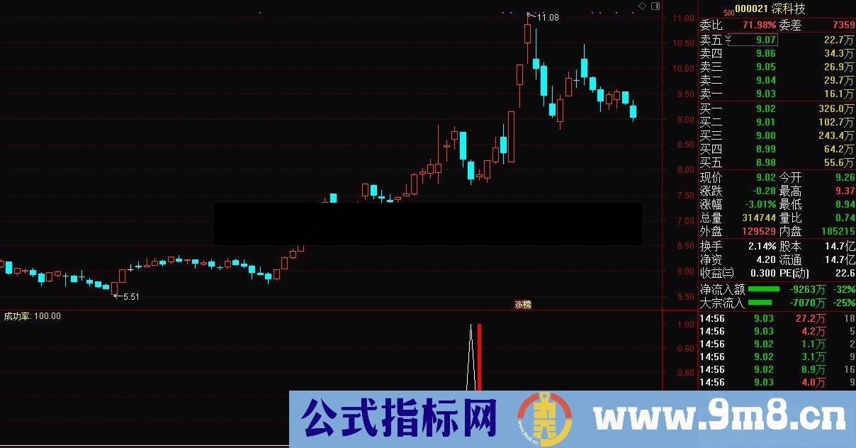 通达信今买名卖（源码 副图/选股公式）无未来