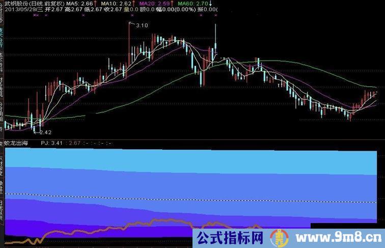 通达信蛟龙出海就会一飞冲天【一目了然，无一例外】