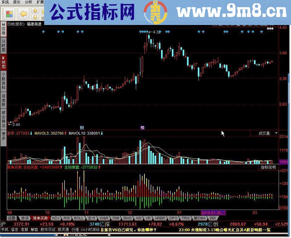 简单买卖ck指标公式
