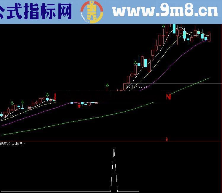 跑道起飞 专抓启动中的黑马 源码