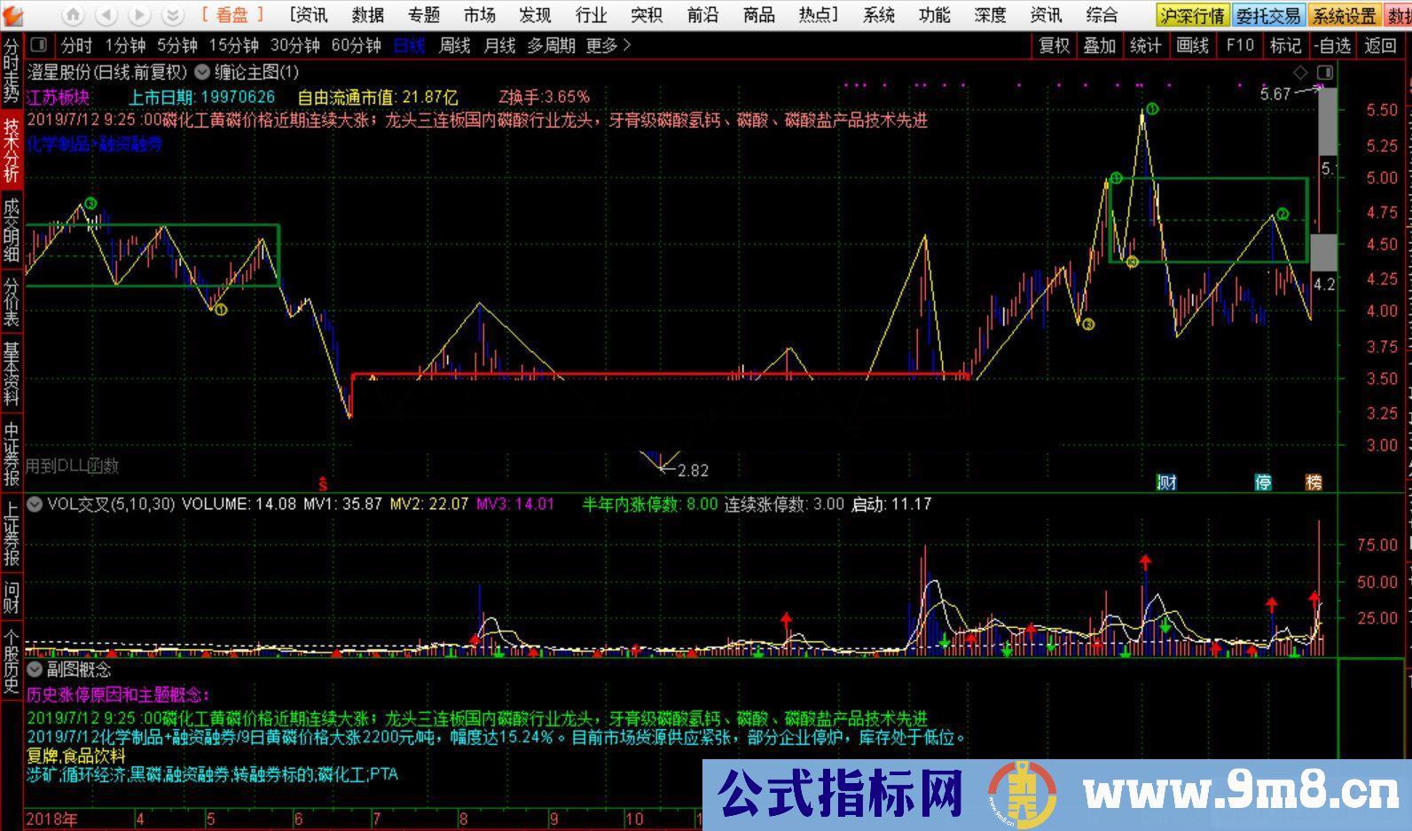 通达信缠论公式