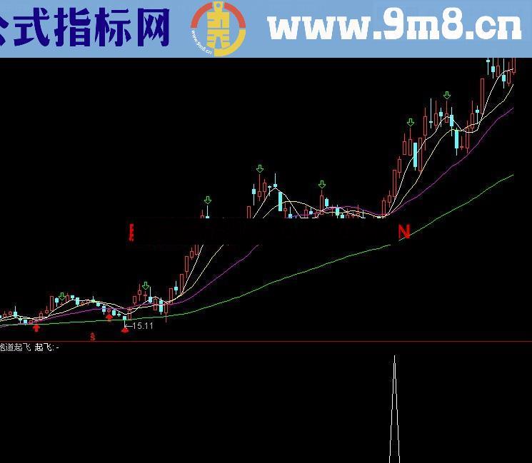 跑道起飞 专抓启动中的黑马 源码