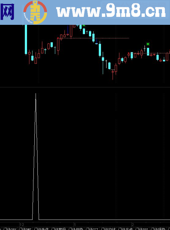 通达信抄底副图公式