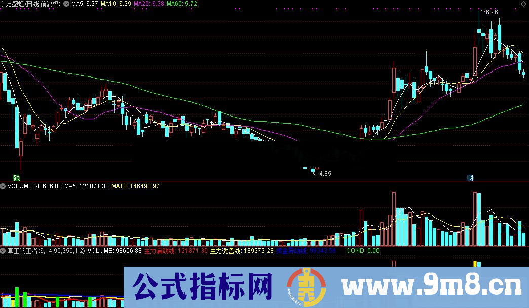 通达信真正的王者指标公式