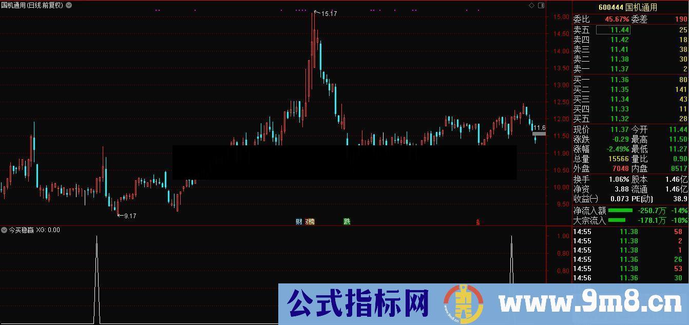 通达信今买稳赢公式 副图选股源码 K线图)原创短线首发