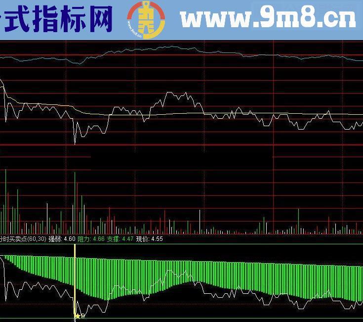 通达信分时买卖点源码附图