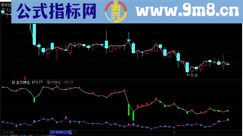 通达信主散持仓副图指标 源码