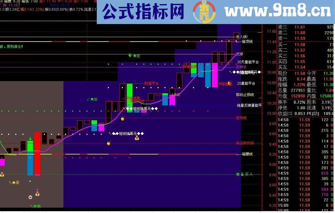 稳赚主图指标公式