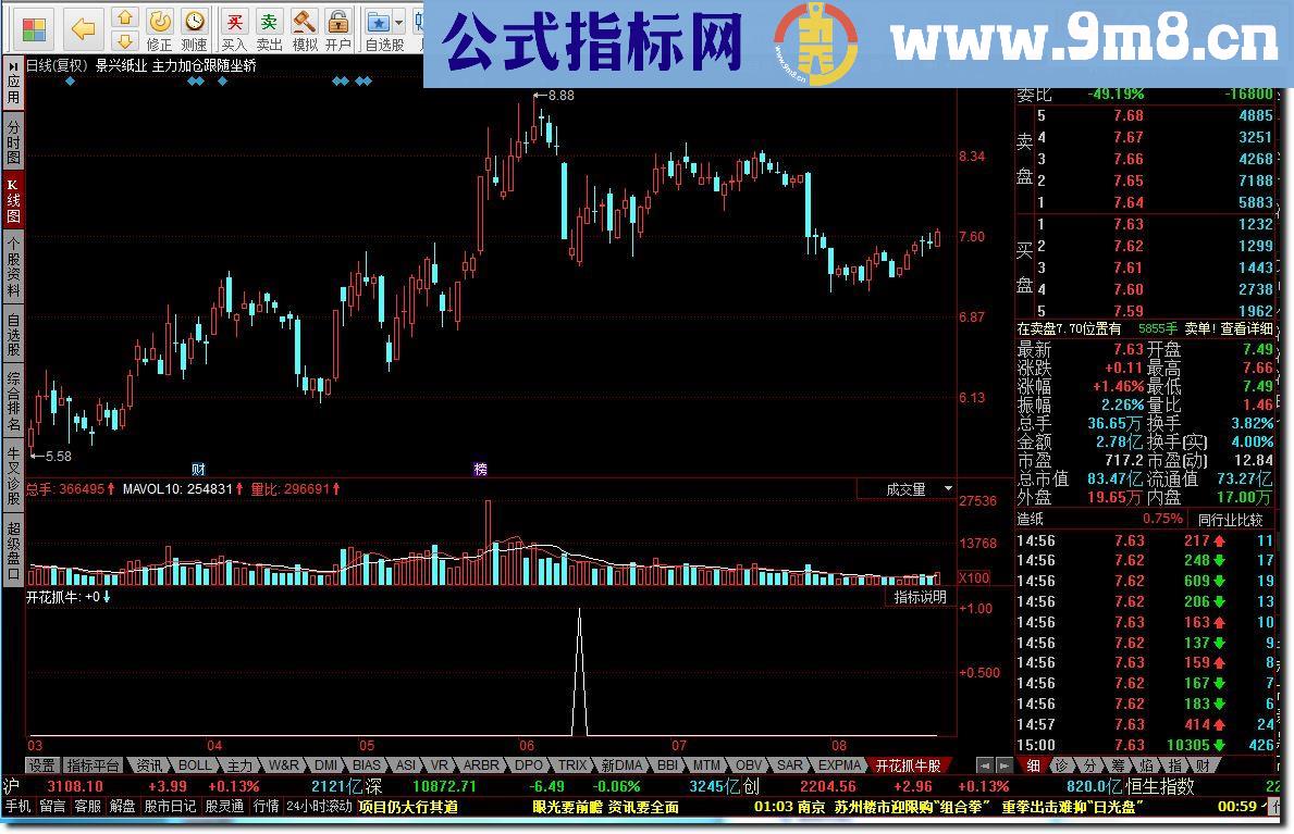 同花顺开花抓牛股指标公式