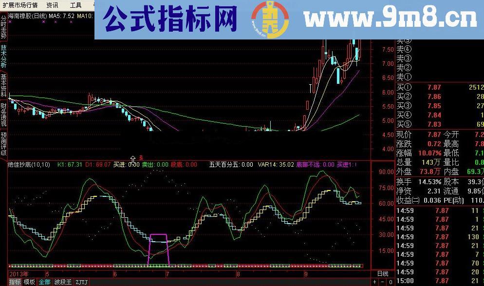 绝佳抄底,通达信抄底指标源码