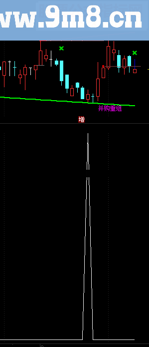 通达信抄底副图公式
