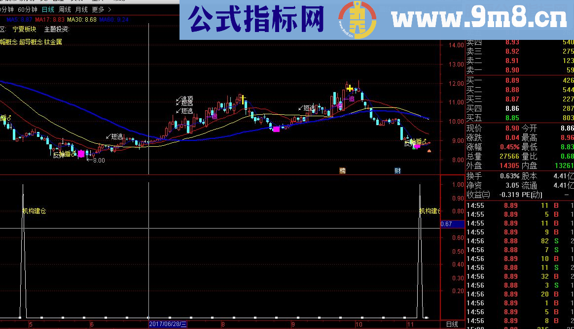 通达信机构加仓副图/选股源码贴图无未来