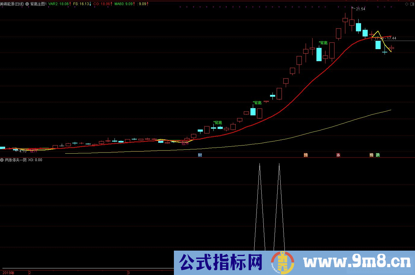 通达信两涨停夹一阴（公式 源码 副图/选股K线图）无未来 无偏移