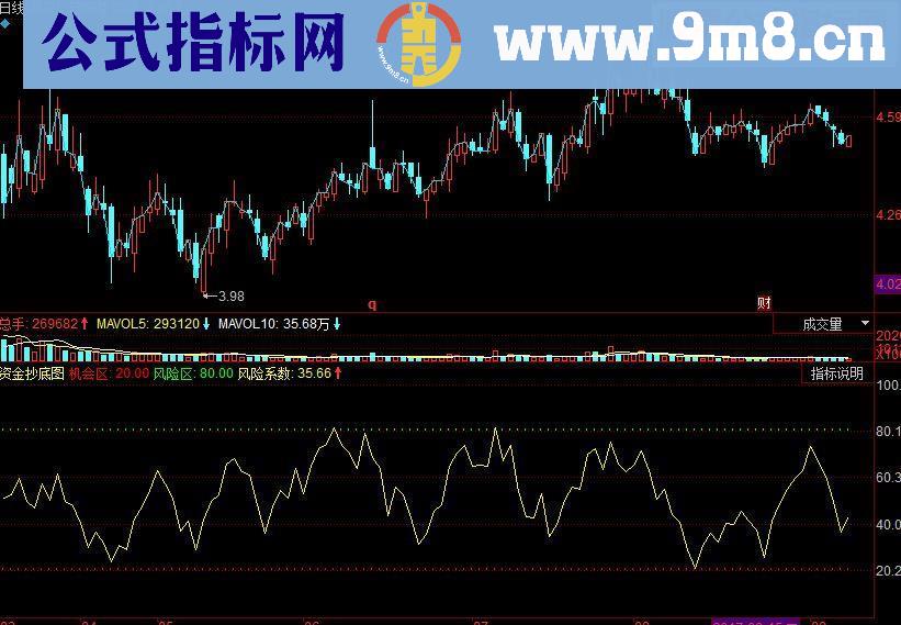 同花顺资金抄底副图指标源码