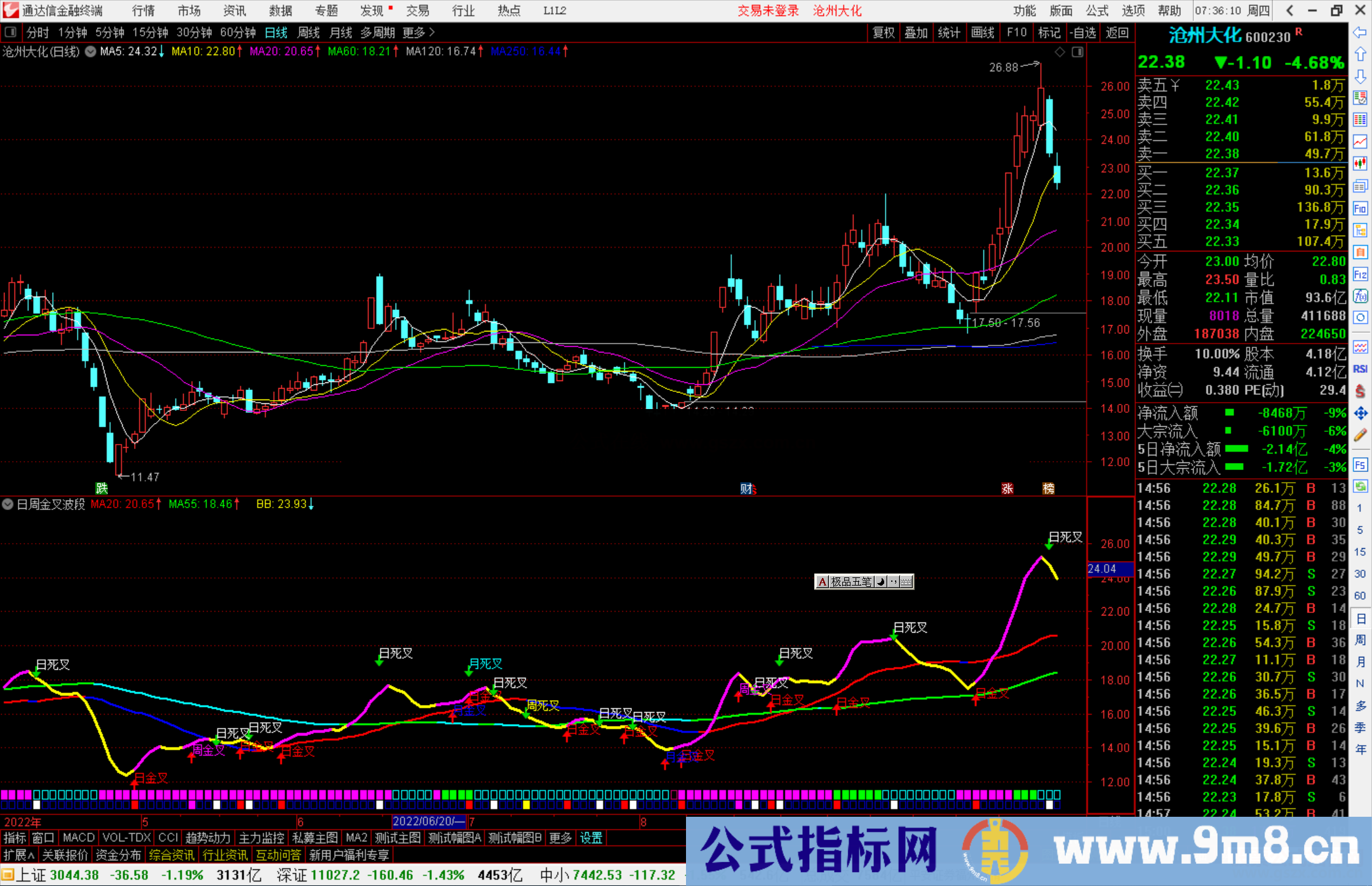 通达信日周金叉波段指标公式源码副图